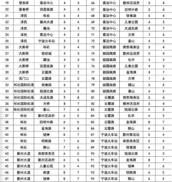 探新线丨4号线出行全攻略来了！ 票价、换乘、接驳看这里
